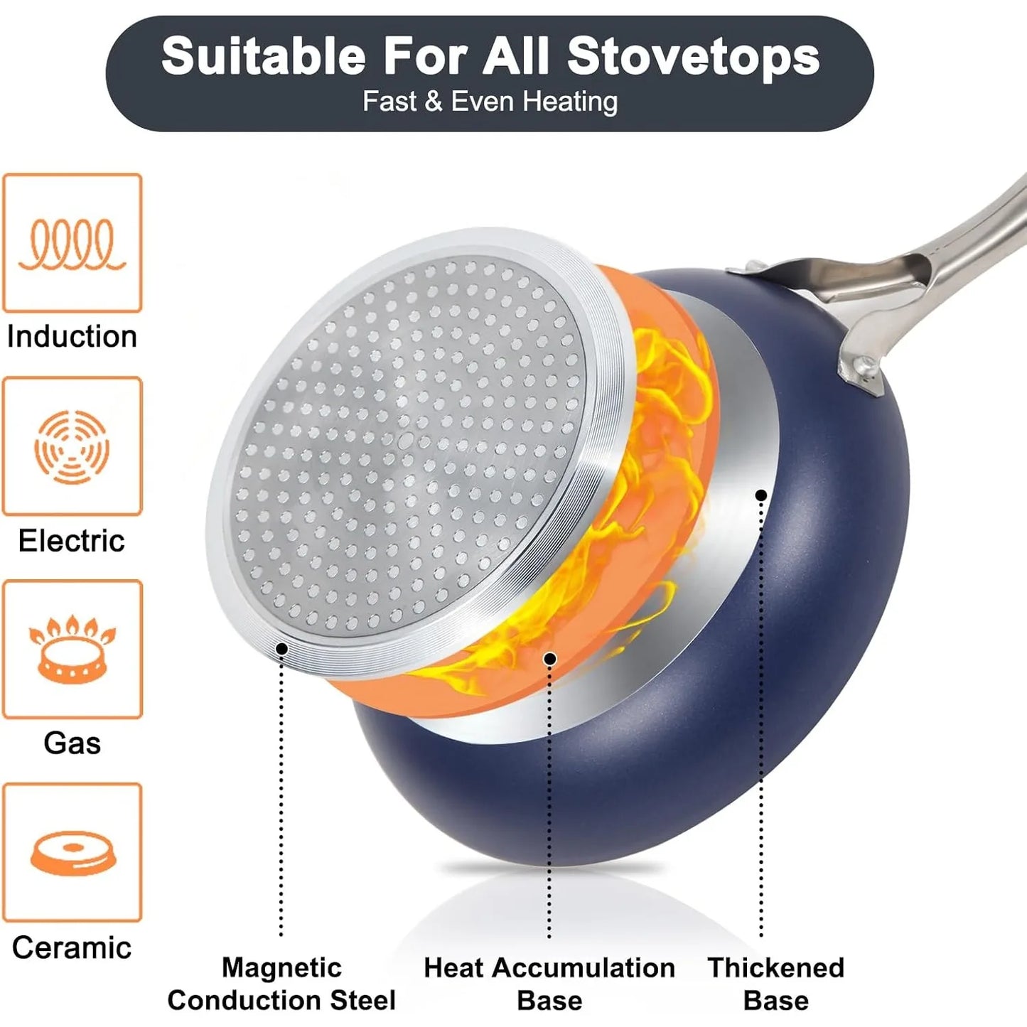 Pots and Pans Set, 7 Piece Nonstick Ceramic Cookware Set, Induction Kitchen Cookware Sets